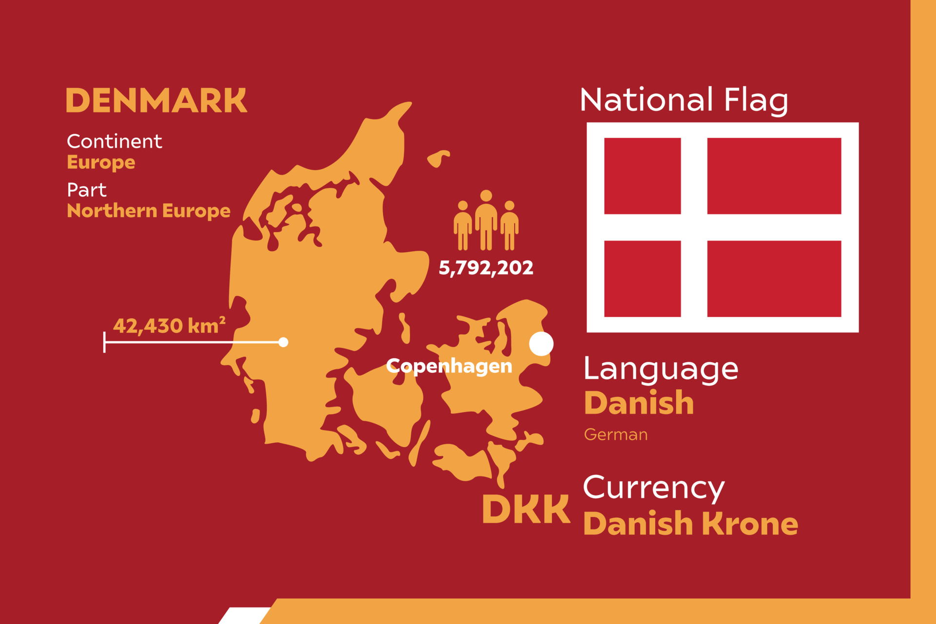 Denmark